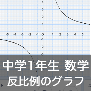 【既存の教科でプログラミング授業】中学1年生 数学「反比例のグラフ」